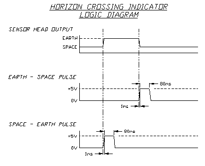 HCI output pulse